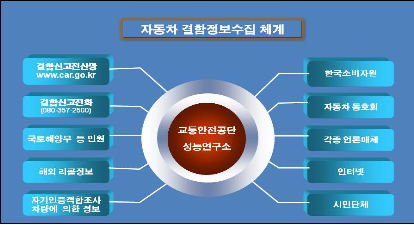 교통안전공단 자동차성능연구소 이미지